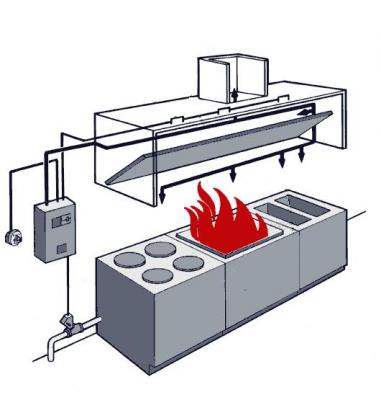 extincion automatica de campanas de cocina