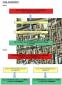 Planes de Emergéncia y evacuación