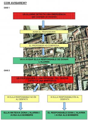 Planes de Emergéncia y evacuación