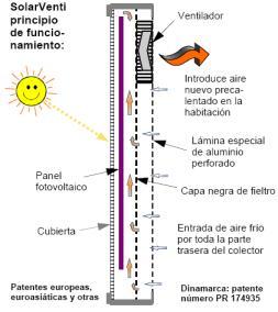 FUNCIONAMIENTO PLACA