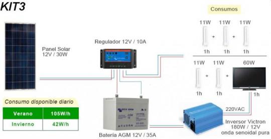 kit_fotovoltaico3
