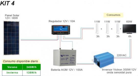 kit_fotovoltaico4