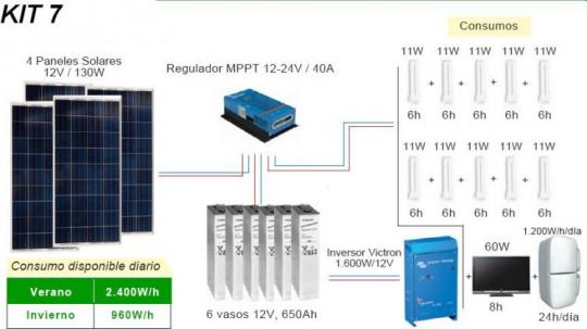 kit_fotovoltaico7