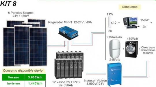 kit_fotovoltaico8