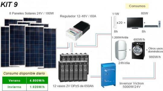 kit_fotovoltaico9