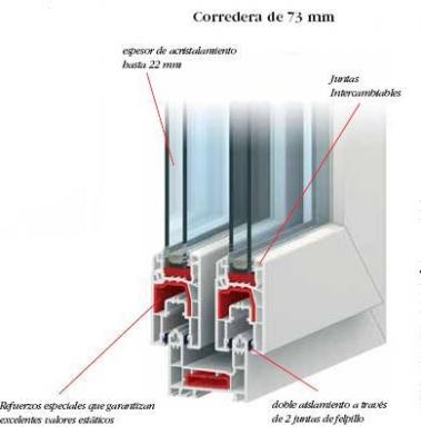 Profile PVC