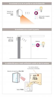 Estos son algunos ejemplos de detectores que se activarán en caso de intrusión. Son algunos elemento