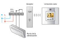 D20 el termostato electrónico de ambiente digital para climatización