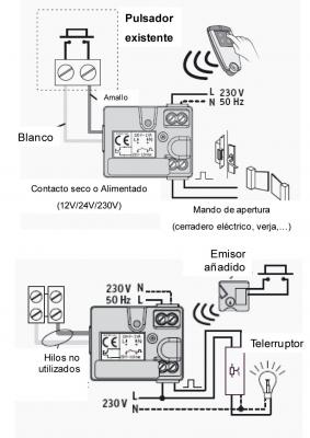 TYXIA 460/462, para cualquier aplicación controlada por contacto seco