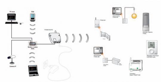 TYDOM PC 350 Interface para la gestión local de la vivienda mediante un ordenador