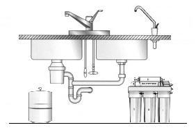 Osmosis Inversa