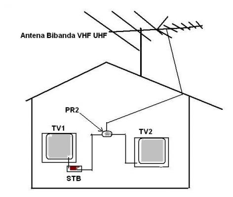 Antenas josemaria