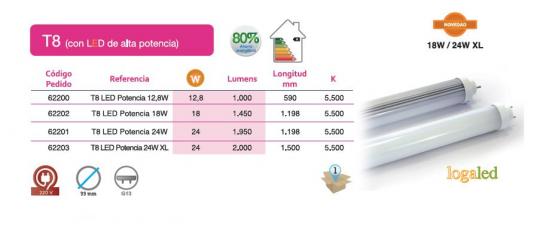 led  T8 ALTA POTENCIA
