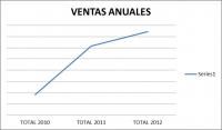 NUESTRAS ESTADÍSTICAS EN LOS ÚLTIMOS AÑOS NUESTRAS ESTADÍSTICAS EN LOS ÚLTIMOS AÑOS