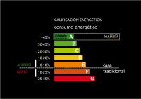 Esquema de calificacion energetica 